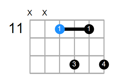 C#6 Chord